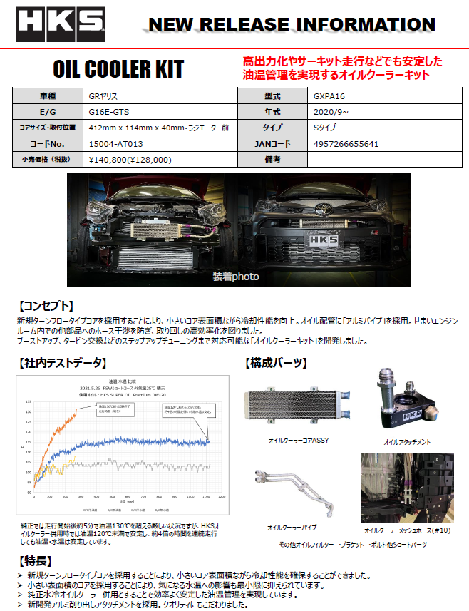 2022年3月 – 株式会社 タカマコンペティションプロダクト